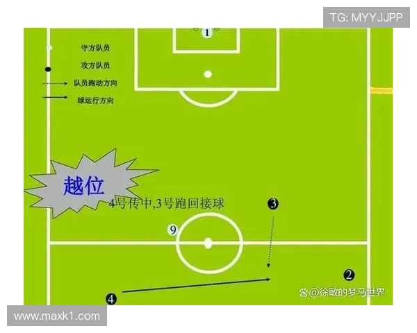 七人制规则：明确比赛时长、换人与越位判定标准