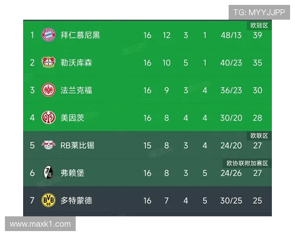 多特关键比赛表现不佳，争四形势面临挑战