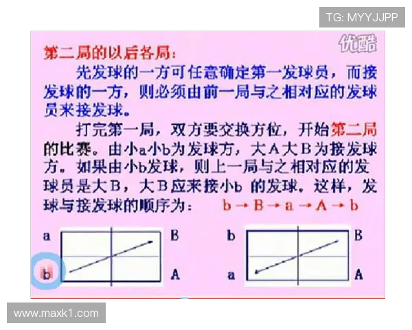球权交替规则解析：如何确定比赛中的发球权归属？