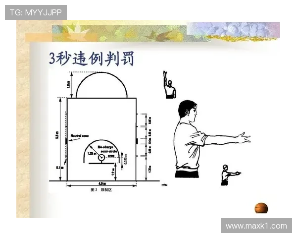 篮球二次起跳规则详解：合法动作与违例的界定