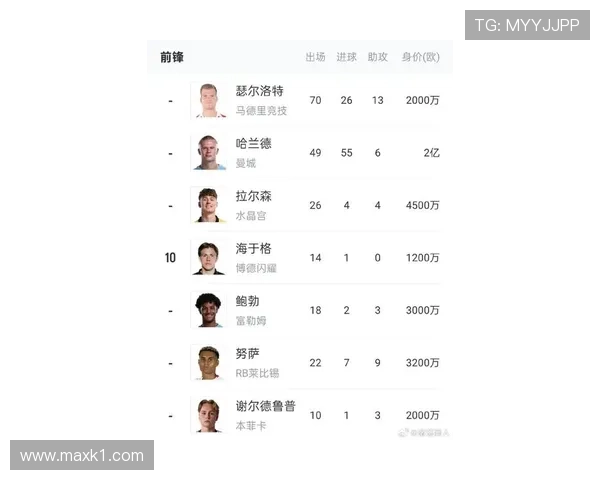 2026世界杯挪威队能否迎来哈兰德时代 阵容短板与黑马潜力分析
