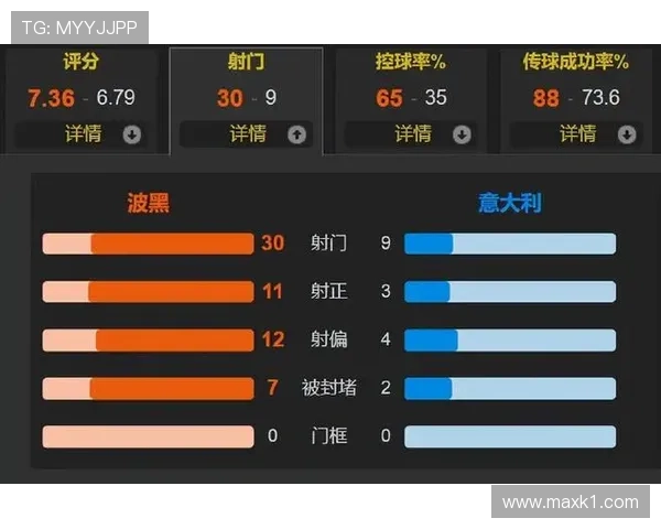 2026世界杯48队赛制下谁最容易受益