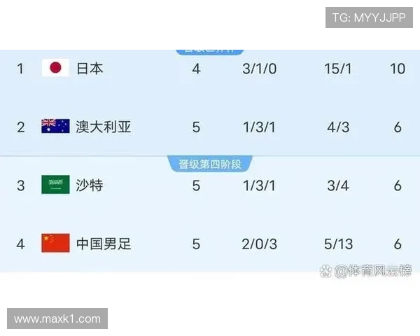2026世界杯规则下排名怎么判 2026世界杯规则下排名怎么判