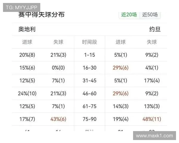 2026世界杯西班牙对阵奥地利：欧洲球队争夺16强门票